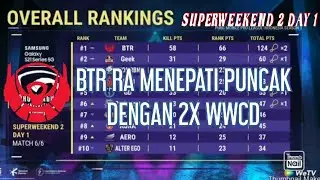 OVERALL RANKING&nbsp; SUPERWEEKEND 2 DAY 1 | PMPL ID SEASON 3 2021