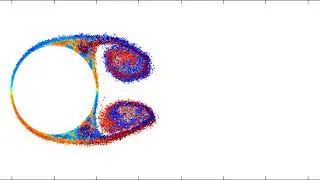 Vortex shedding behind a cylinder