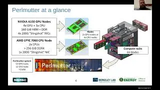1. Materials Science and Chemistry at Exascale: Challenges and Opportunities, Jack Deslippe