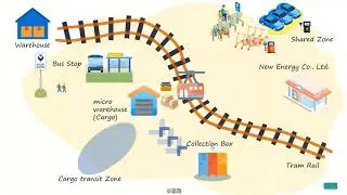NEW ENERGY LOGISTICS
