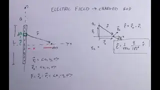 Deriving the electric field due to a uniform charged rod