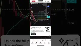 Live MBIO Stock Educational video July 9th - MACD IS GOLD!