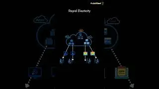 Rapid Elasticity?