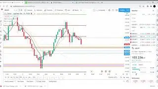 GBP/USD,USD/JPY,EURGBP FOREX BREAKDOWN FOR THE WEEK AHEAD |PRICE ACTION TRADING
