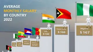 Data comparison : Average monthly salary by Country 2022