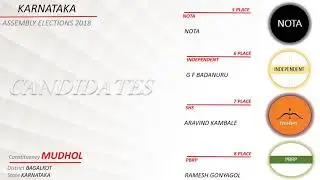 MUDHOL Assembly Constituency
