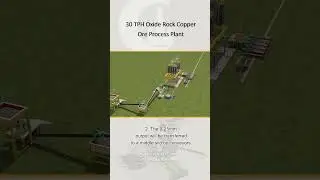 30TPH Oxide Rock Copper Processing Ore Line