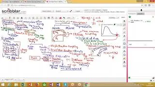 Credit Risk Modelling Introduction to Classical Theory of Estimation_Day02