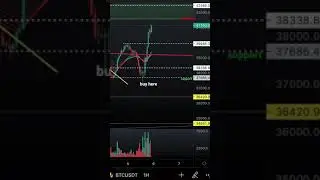 BITCOIN LONG TRADE SETUP! &mdash;Support und Widerst&auml;nde!