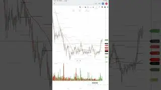 Firstsource solution share analysis | Firstsource Solutions next target?#stockmarket #trading #nse