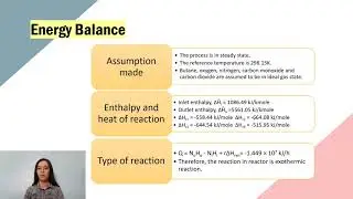 KK6 PRODUCTION OF MALEIC ANHYDRIDE (2019/2020)