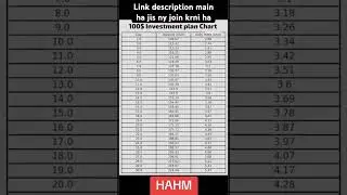 Hahm investment plan || Hahm app investment plan $100 || #hahm #hahmapp #hahmcompanyrealorfake