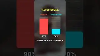 Do These 5 Things to Increase Testosterone Naturally. #gym #Fitness #testosterone
