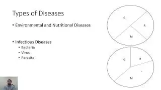 Fish and Wildlife Diseases