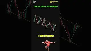 Downtrend Trading Strategy That Actually Works (No Indicators)