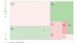 Optimize Landing Page and Ads with Acquisition Treemaps Report in Google Analytics