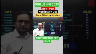 RRB JE 2025 Notification/ RRB JE Vacancy 2025/ 2569 Posts #RRBJE2025 #RRBJE #trpf #ssc #gd #exam