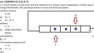 CIRCULAR QUEUE insert algorithm for DS in hindi.