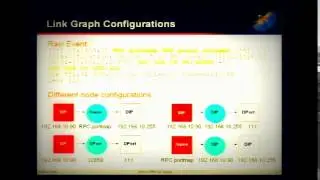 DEF CON 14 - Raffael Marty: Visual Log Analysis - The Beauty of Graphs