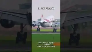 Most Dangerous Airlines in 2026!  #planes #aviation #airlines#shorts