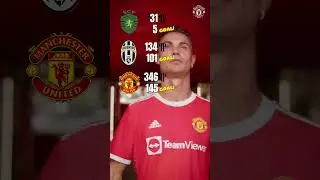 Cristiano Ronaldo: Total Career Goals Analysis