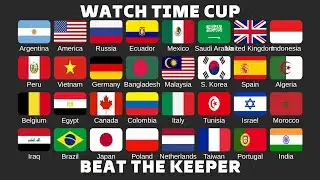 2023 March Watch Time Cup Beat The Keeper in Algodoo