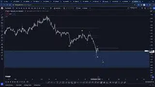 TA review of member charts: ES1!, XRP, ETH, BTBT, OP, COTI, BTC, MARA, ETH, ONDO, API3, NVDA
