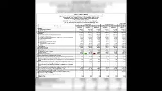 Havells Q3 results 20th Jan 2022 | Invest Eazy | Stock Market