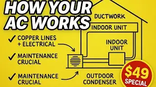How Your AC REALLY Works (and Why Maintenance Matters) ❄️⚡