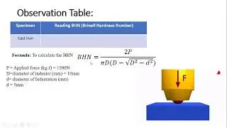 Calculate the hardness of material using Brinell Hardness Tester in Strength Of Material LAB MEC47D