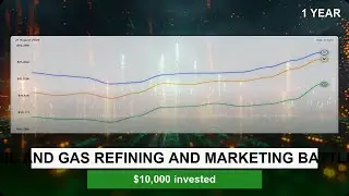 Who wins in Oil And Gas Refining And Marketing? $10K / 1 year