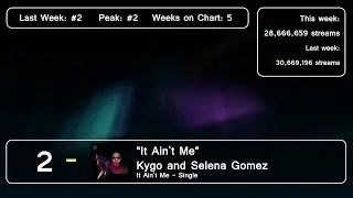 Top 10 Songs - Week Of March 23, 2017 (Spotify Global)