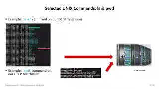 2025 High Performance Computing Practical Lecture 0.1 Short Introduction to SSH & UNIX Part2 👨&zwj;💻