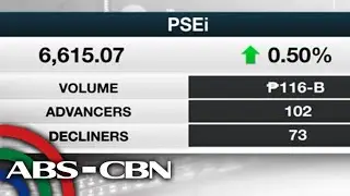 Inflation remains risk in PH, US: analyst | ANC