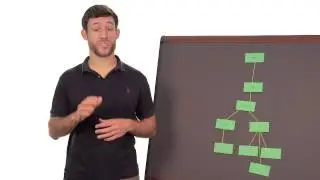 Removing DOM Elements Quiz - Intro to jQuery