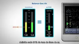 Low-Flow Anesthesia Series-Ecoflow Software | GE HealthCare Brasil
