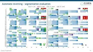 Automated Reverse Engineering and Privacy Analysis of Modern Cars