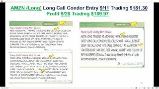 Defined, Low-Risk Long Condor Option Spread - AMZN