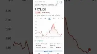 Strides pharma science ltd #strides #pharma #pharmaceutical #pharmasector #pharmaceuticalcompanies