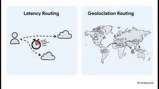 Topic 40 - Route 53 Cheat Sheet: 17 Concepts to Master AWS DNS