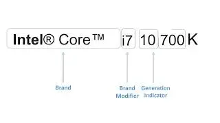 Intel Desktop Processor Letter meanings