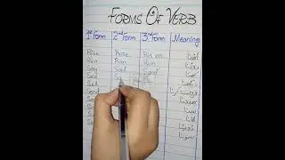 Form of verb with Urdu meaning / Part 7 / For primary and secondary level