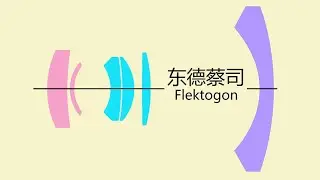 【镜头闲聊】东德蔡司Flektogon的前世今生，还有它的俄头复刻版！