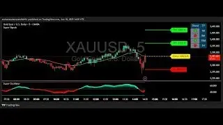 XAUUSD Live  1 Minute Chart Analysis and Trading Signals!