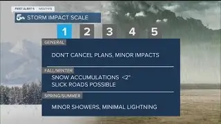 First Alert5 Weather Storm Impact Scale cheat sheet