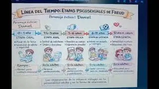 5 Etapas Psicosexuales de Sigmund Freud 