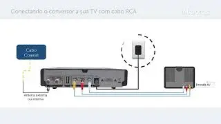 Como instalar o conversor digital CD 902