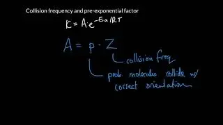 Week 5 - 15. Collision frequency and pre-exponential factor