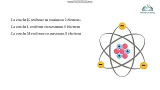 Repartition electronique 2éme science et Info