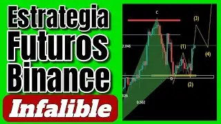 Binance Futures Trading Strategy: How to Scalp and Make Money Online 2026